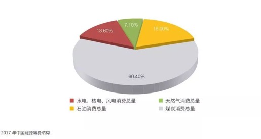 Progress and development trend of clean and efficient coal conversion technology